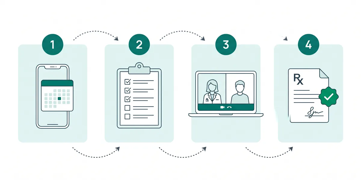RxSure cloud-based private prescribing platform for UK pharmacies