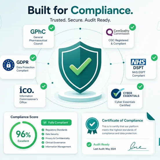 RxSure compliance and certification dashboard