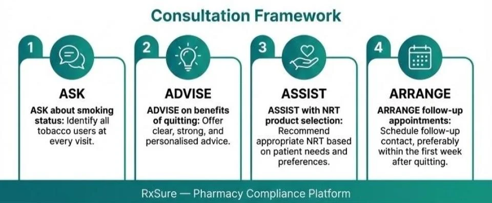 Consultation Framework