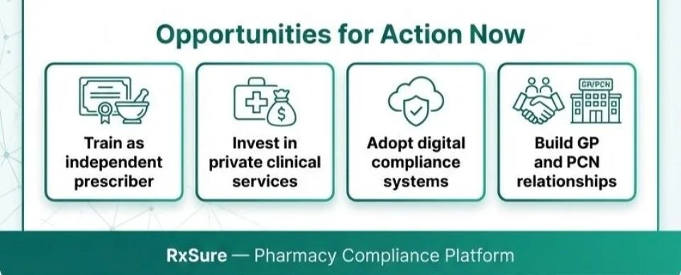 Opportunities for Action Now