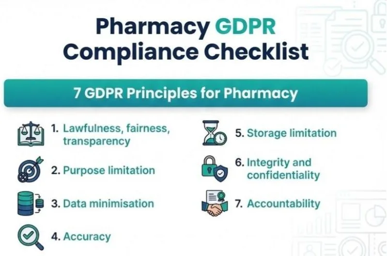 Pharmacy GDPR Compliance Checklist