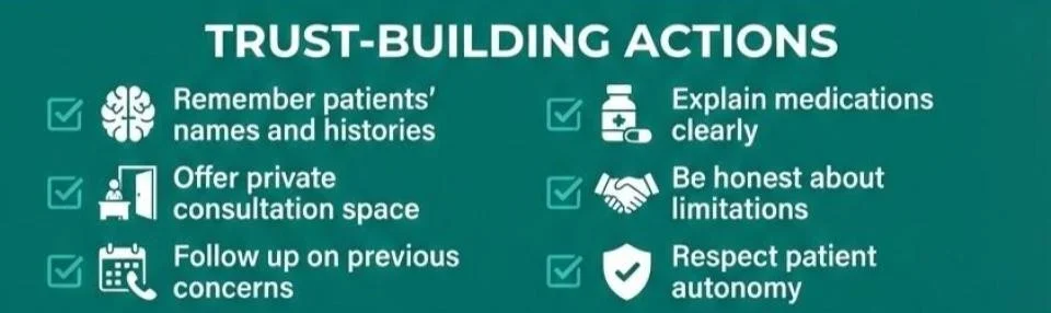 Trust-Building Actions