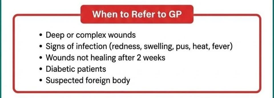 When to Refer to GP