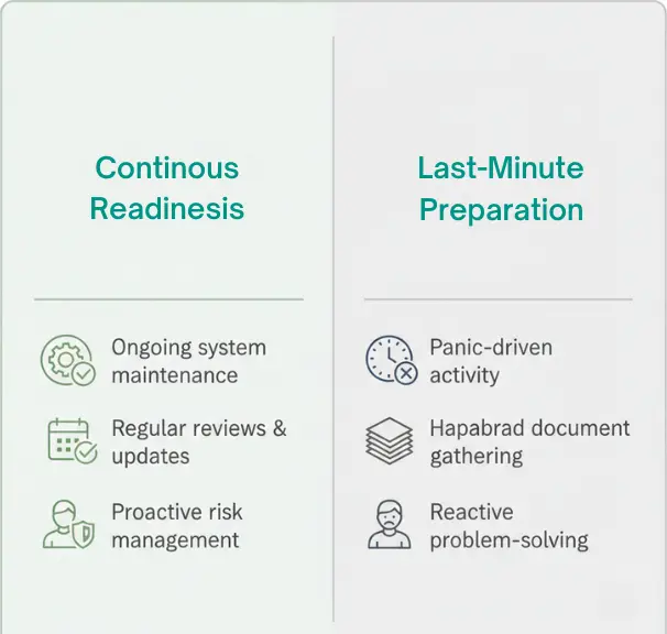 continuous readiness vs Lat Minute Preparation