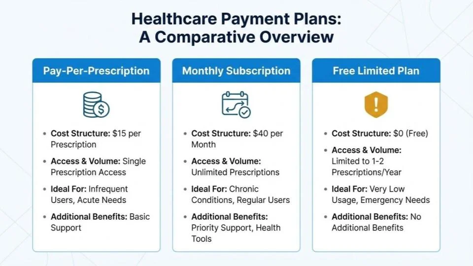 E-prescribing software pricing models