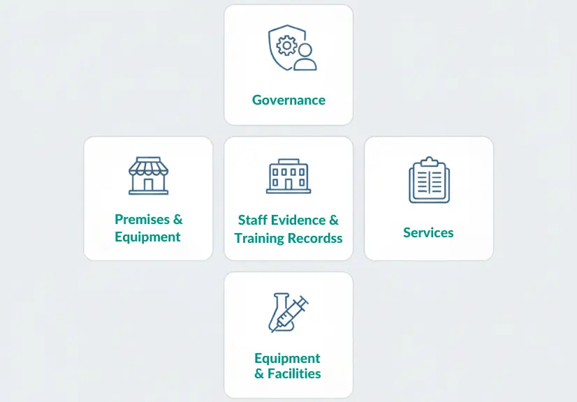 The core standards fall under five principles: