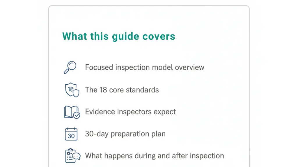 This comprehensive guide explains the current inspection framework, details the evidence requirements for each core standard, and provides practical preparation strategies that will serve you well whether an inspection is imminent or months away.