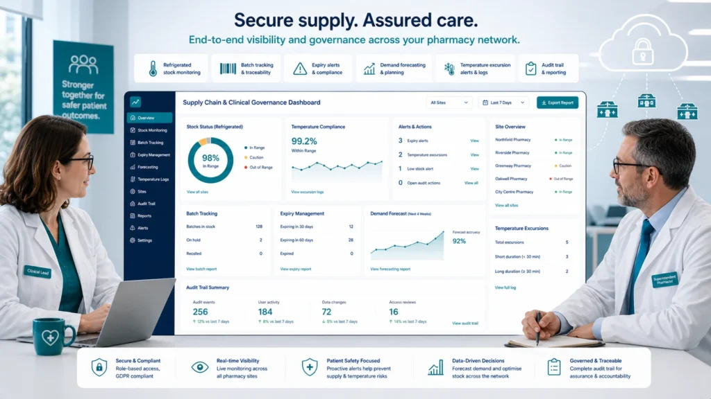 Cold Chain, Stock Management, and Governance Dashboard