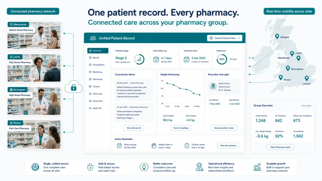 Multi-Site Pharmacy Operations and Patient Continuity