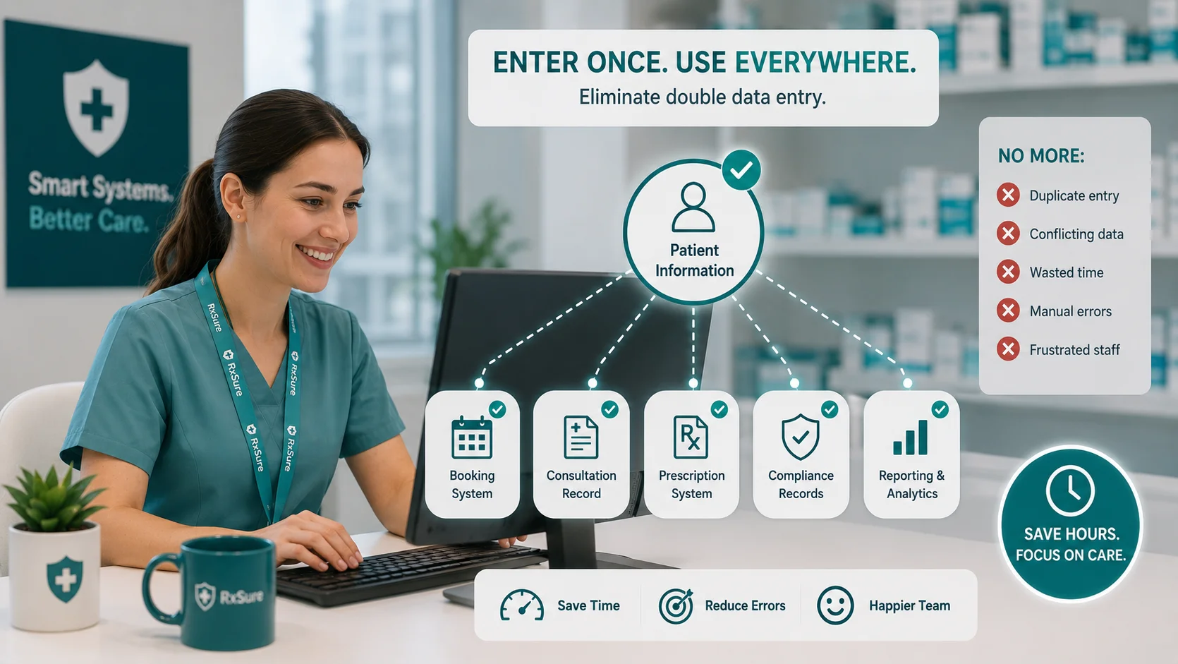Eliminating Double Data Entry in Pharmacy Integration Guide