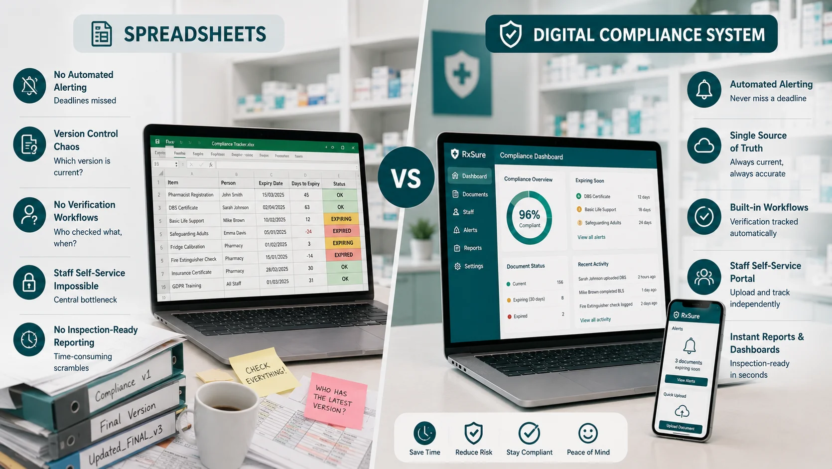 Pharmacy Compliance Management Digital Systems vs Spreadsheets
