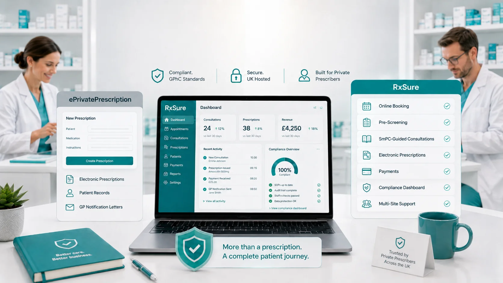 RxSure vs ePrivatePrescription Software Comparison (2026) - Blog Image